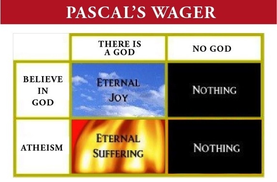 Pascals Wager